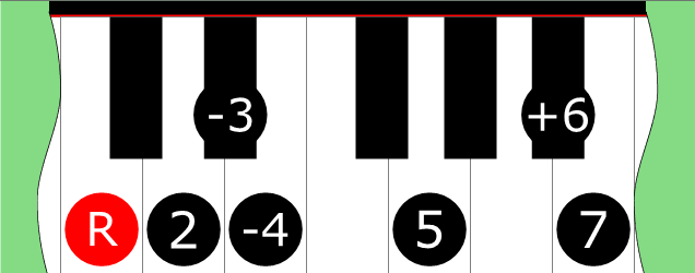Diagram of Double Harmonic 6 (Mode 2) scale on Piano Keyboard